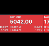 Bond Market Signals Trouble - 7 bps move - Stocks Down 427