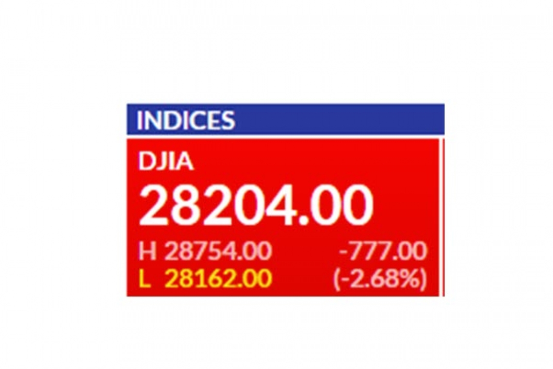 STOCK FUTURES PLUMMETING WORLDWIDE