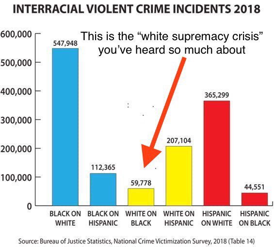FBI-Inter-racialCrimeStats.jpg