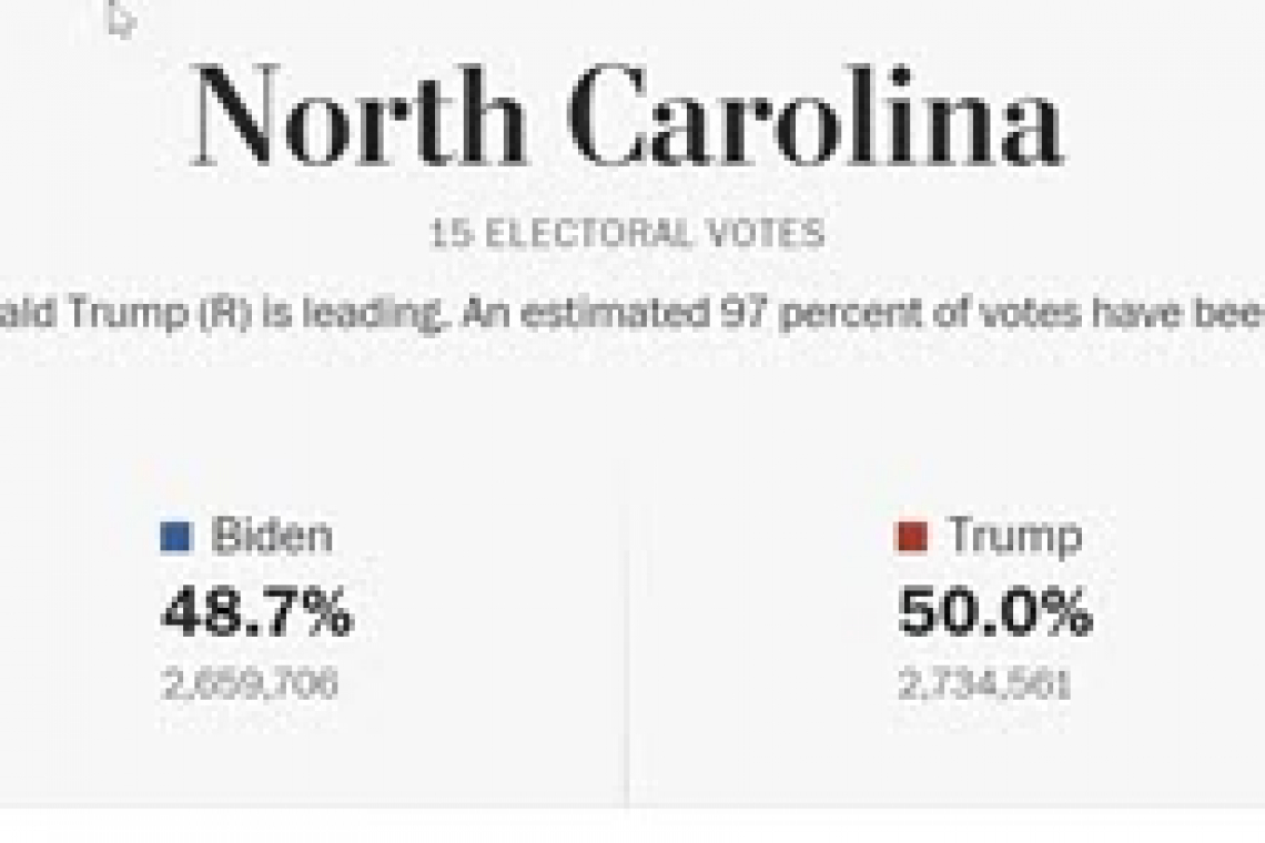 North Carolina Flips Back to TRUMP after "Irregularities" corrected