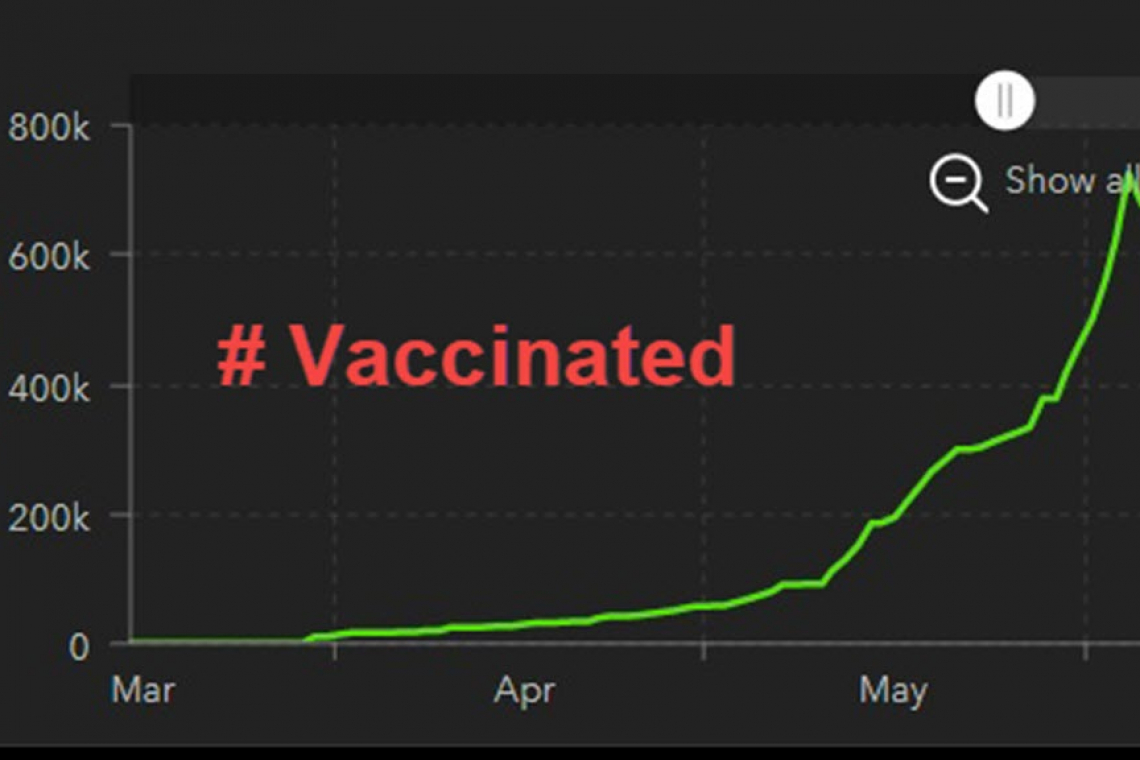 I warned you **NOT** to Take The Vax . . . NOW look . . .