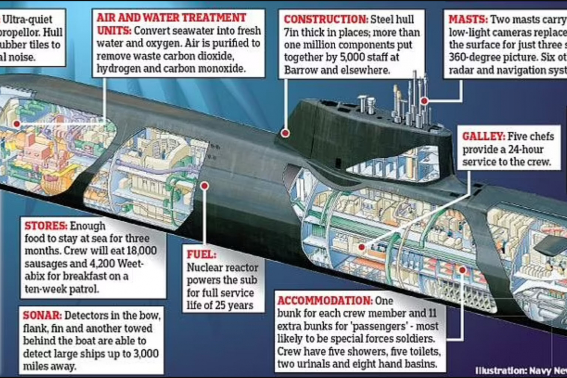 China Issues NUCLEAR ATTACK THREAT Against Australia over new submarine deal