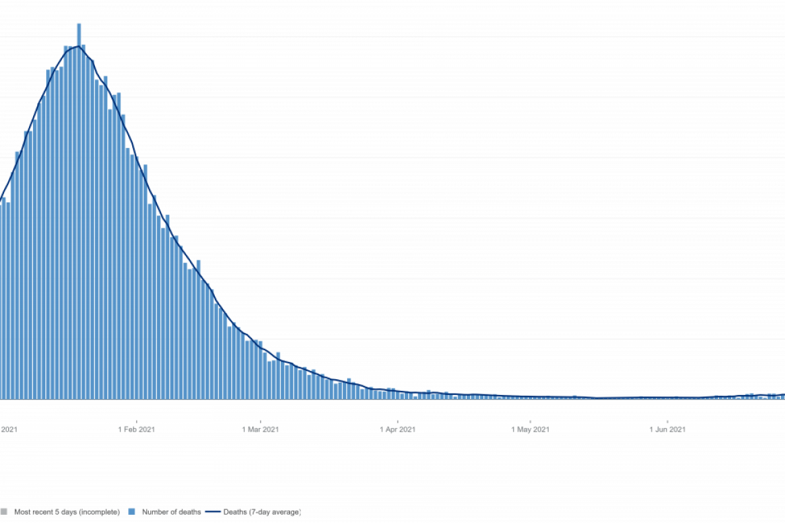 England Office of National Statistics Confirms: 30,305 DEAD within 21 days of COVID Vax!