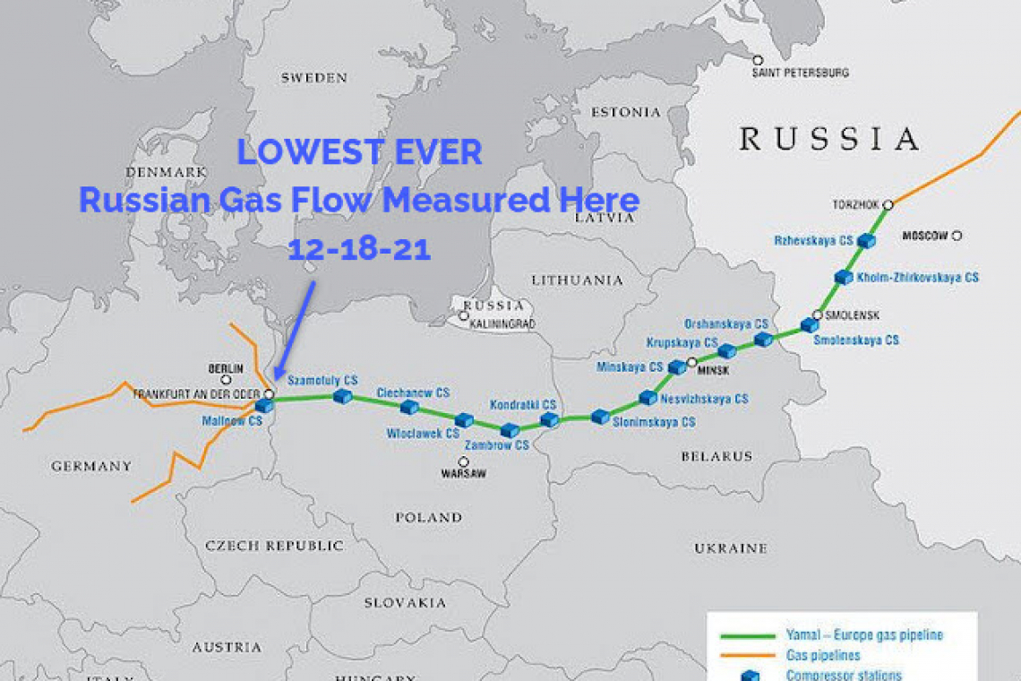 UPDATED SUNDAY 12:29 PM EST -- Russia REDUCES Natural Gas Flow to Europe over NATO/Ukraine
