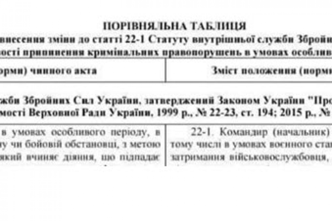Madness! Ukraine Gov't Files Bill to allow Officers to KILL Surrendering Ukraine Army Troops