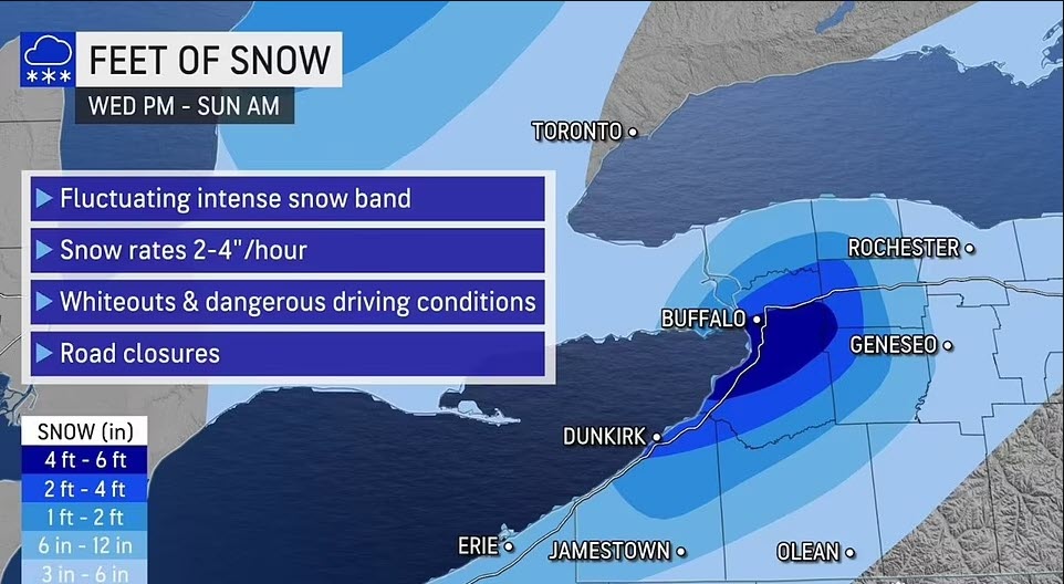 Buffalo, NY To Get 4 to 6 ** FEET ** of Snow by Sunday!