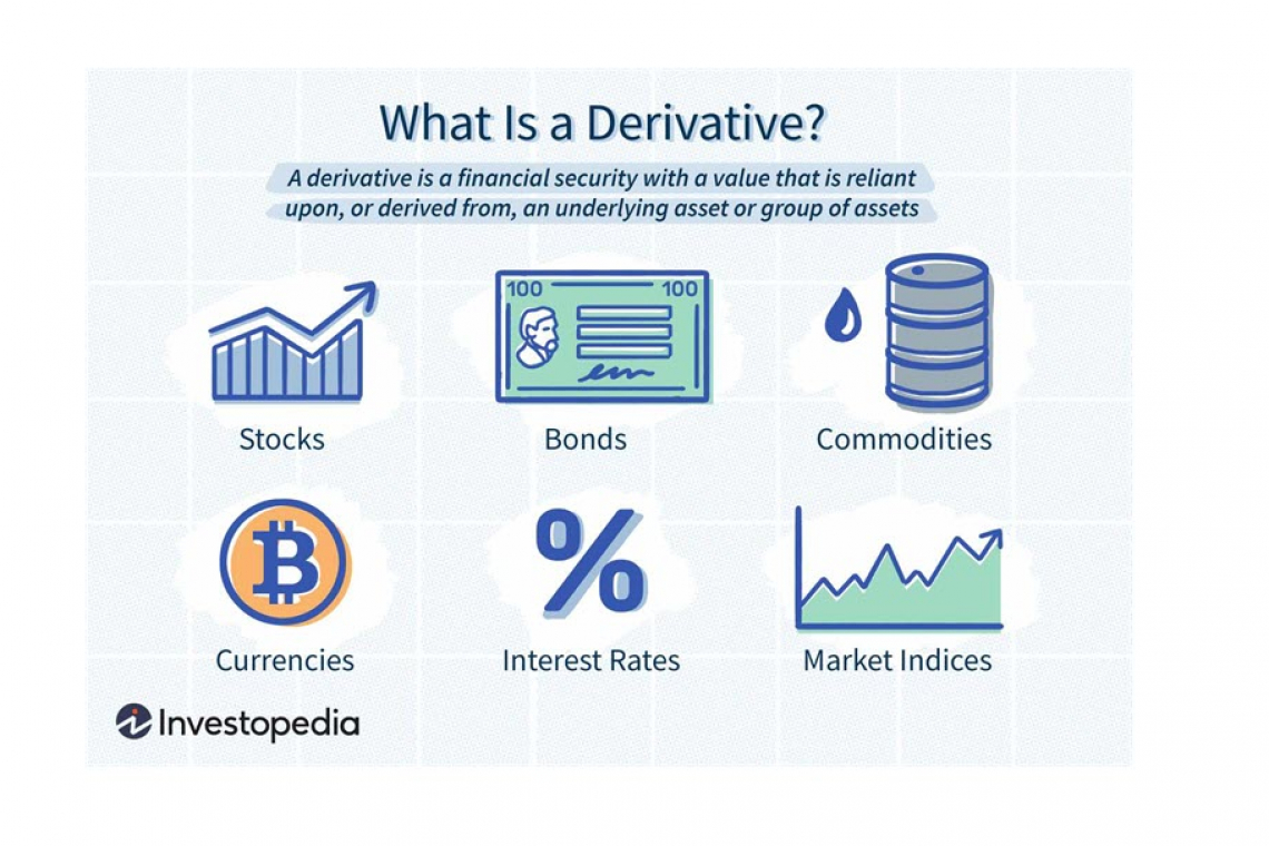 Derivatives Time Bomb - Is **YOUR** Bank on this list?