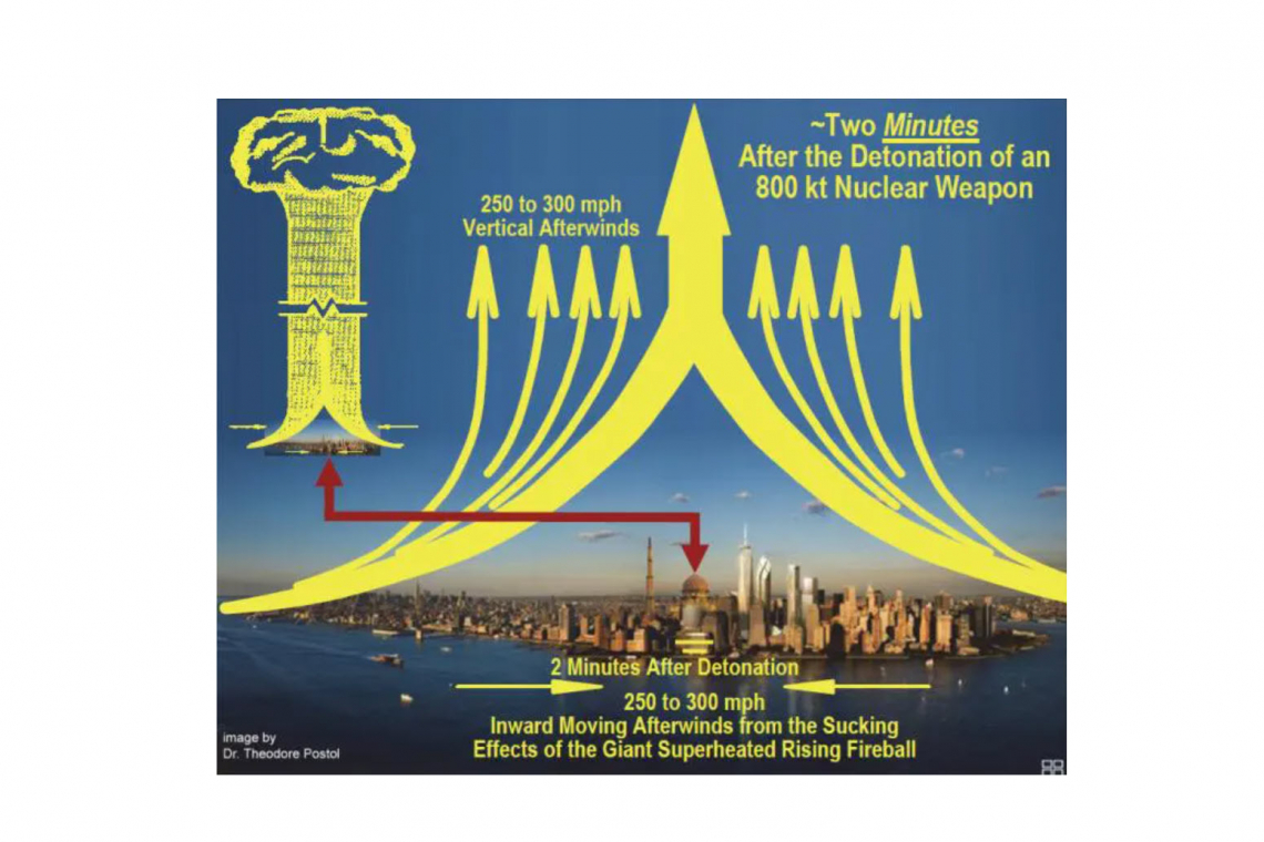 With Ukraine Situation Getting Worse, What Would Happen if Russian Nuke Hit New York City . . .