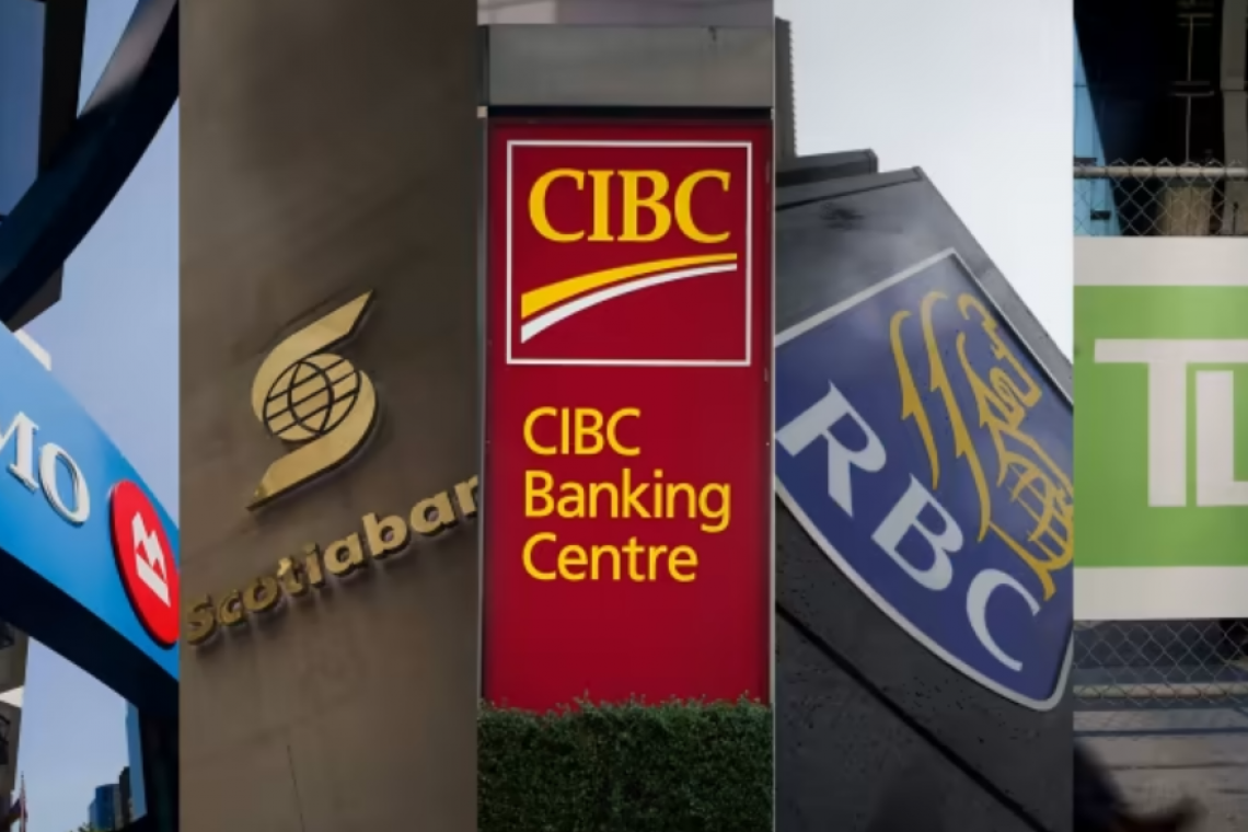 COVERT INTEL - Canada Banks