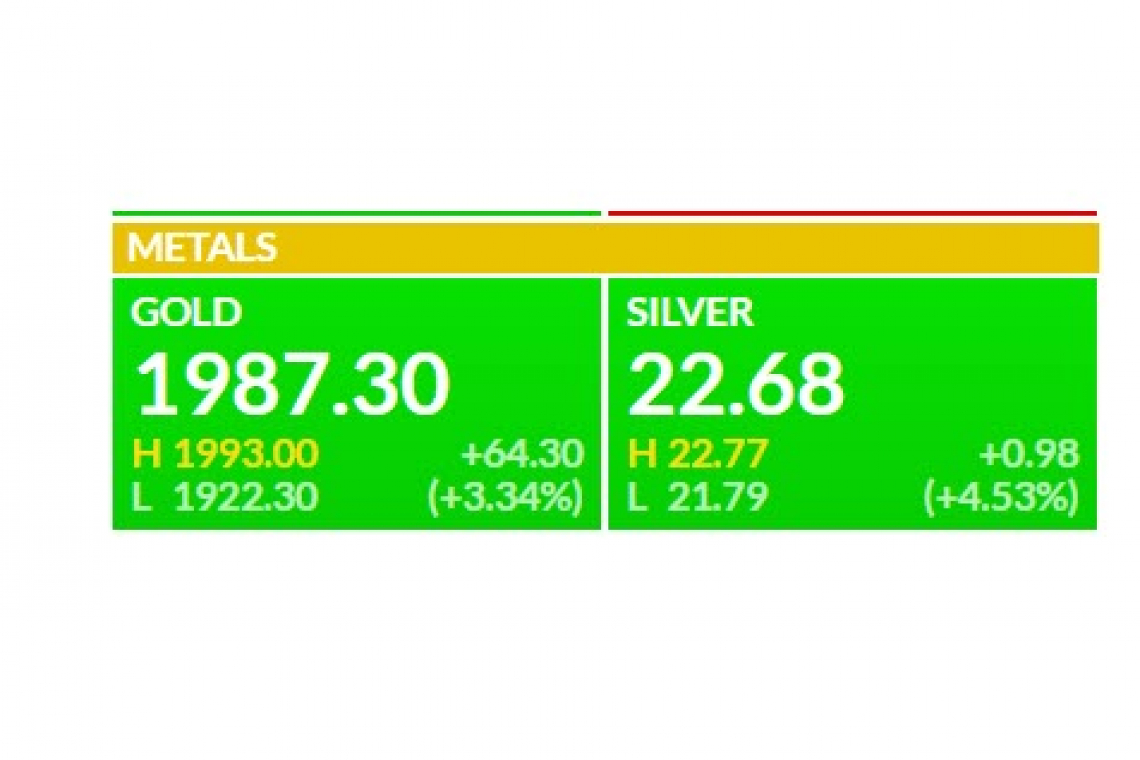 Uh Oh!   Gold Jumps $64.30 an Ounce - TODAY