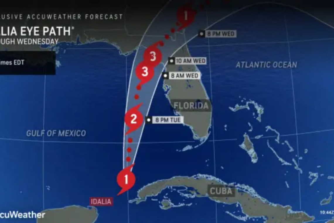 Hurricane Idalia: &quot;Explosive Strengthening&quot; then Landfall TONIGHT-into-Wednesday