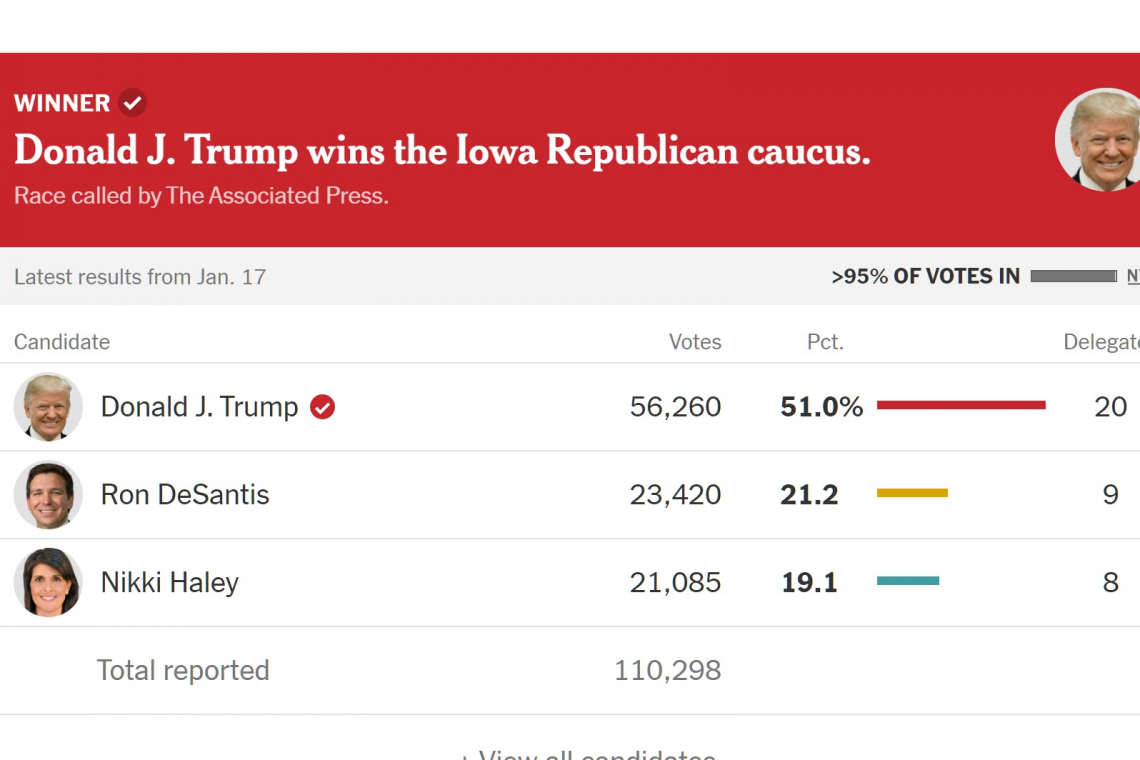 DeSantis Presidential Campaign Disintegrating After Iowa Caucus - Mass Lay-offs!