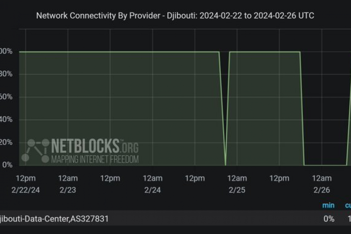 MAJOR INTERNET CABLES **CUT** IN RED SEA;  HOUTHIS IN YEMEN!