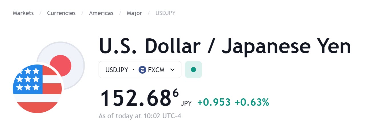 Dollar Versus Yen