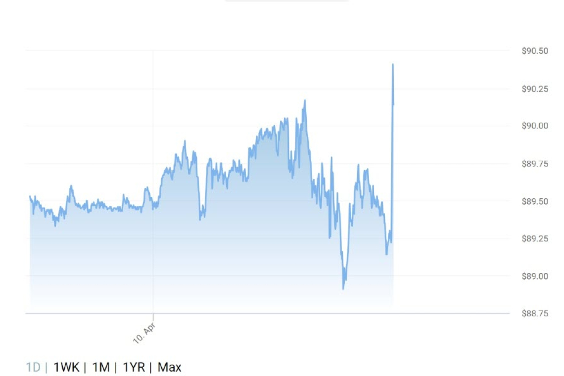 Crude Oil Spikes as Mass-Media Begins Churning Warnings: &quot;Iran Attack on Israel &quot;Imminent&quot;&quot;