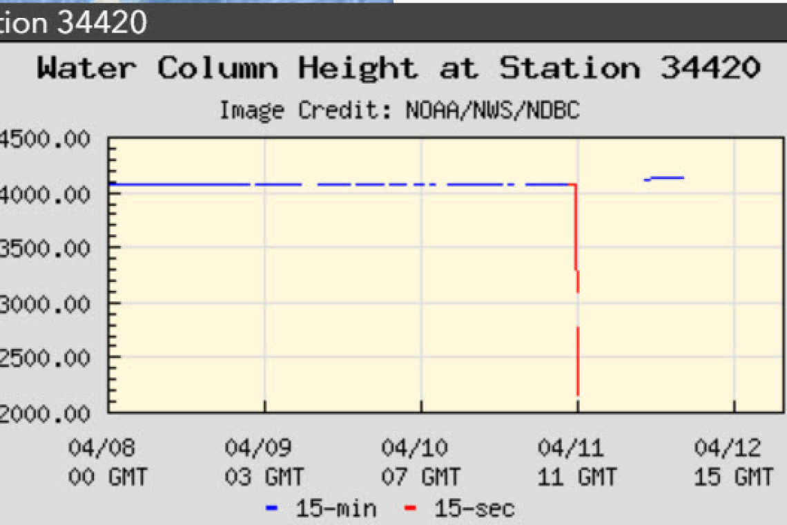 Ocean Data Buoy Reporting 2000 Meter Drop in Ocean Depth off Chile