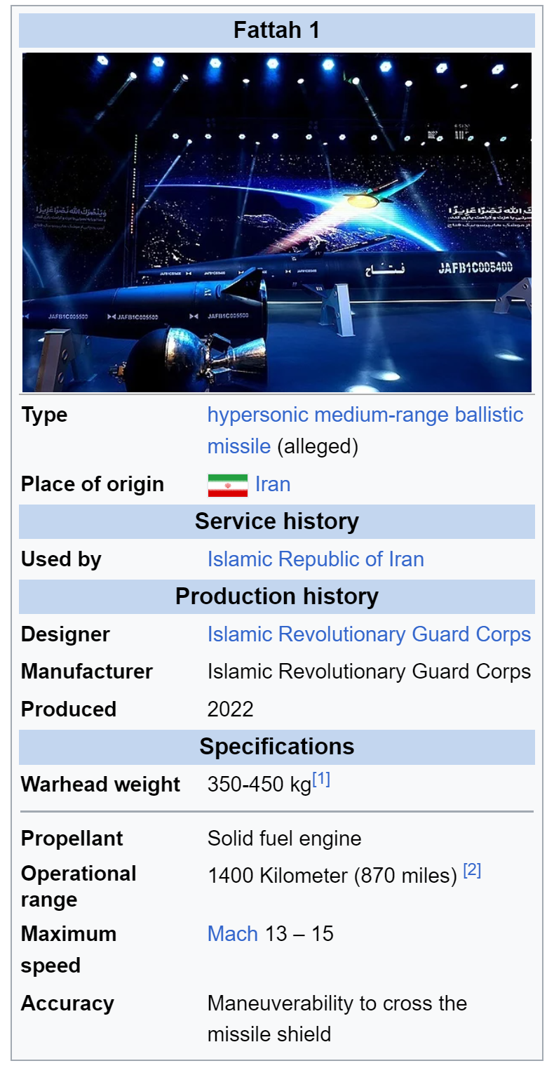 Fatah-1 Hypersonic Missile