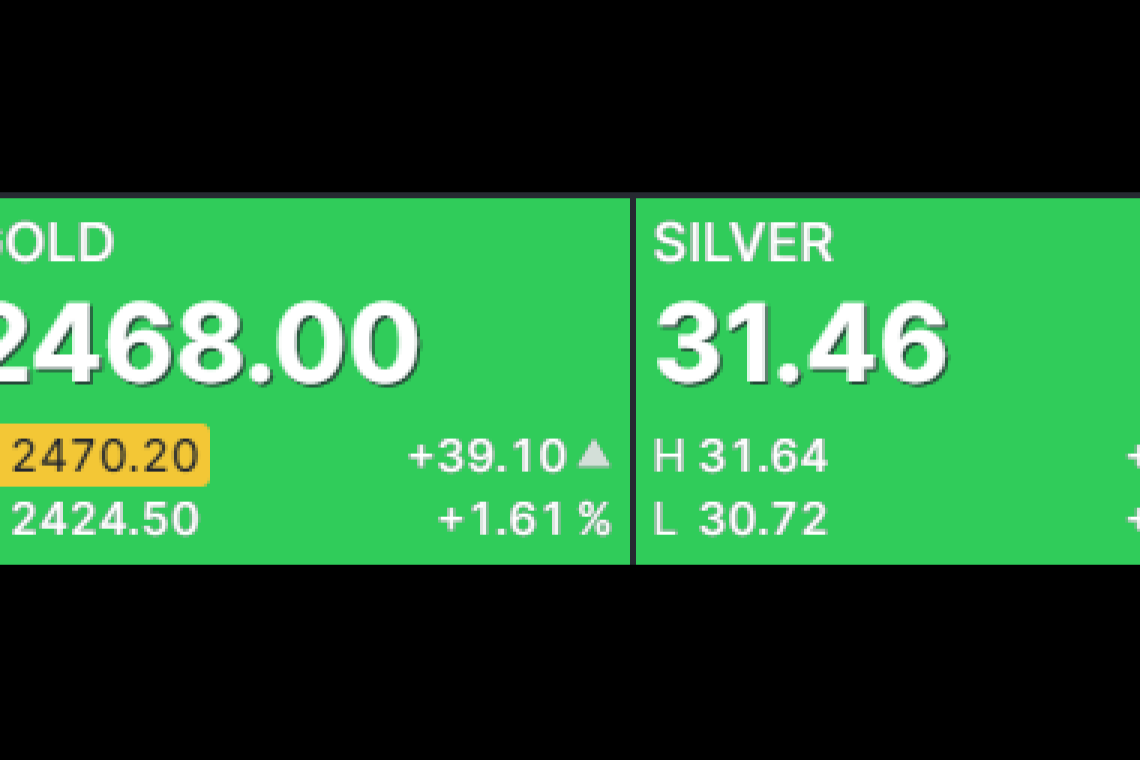 Gold Hits New 52-Week High