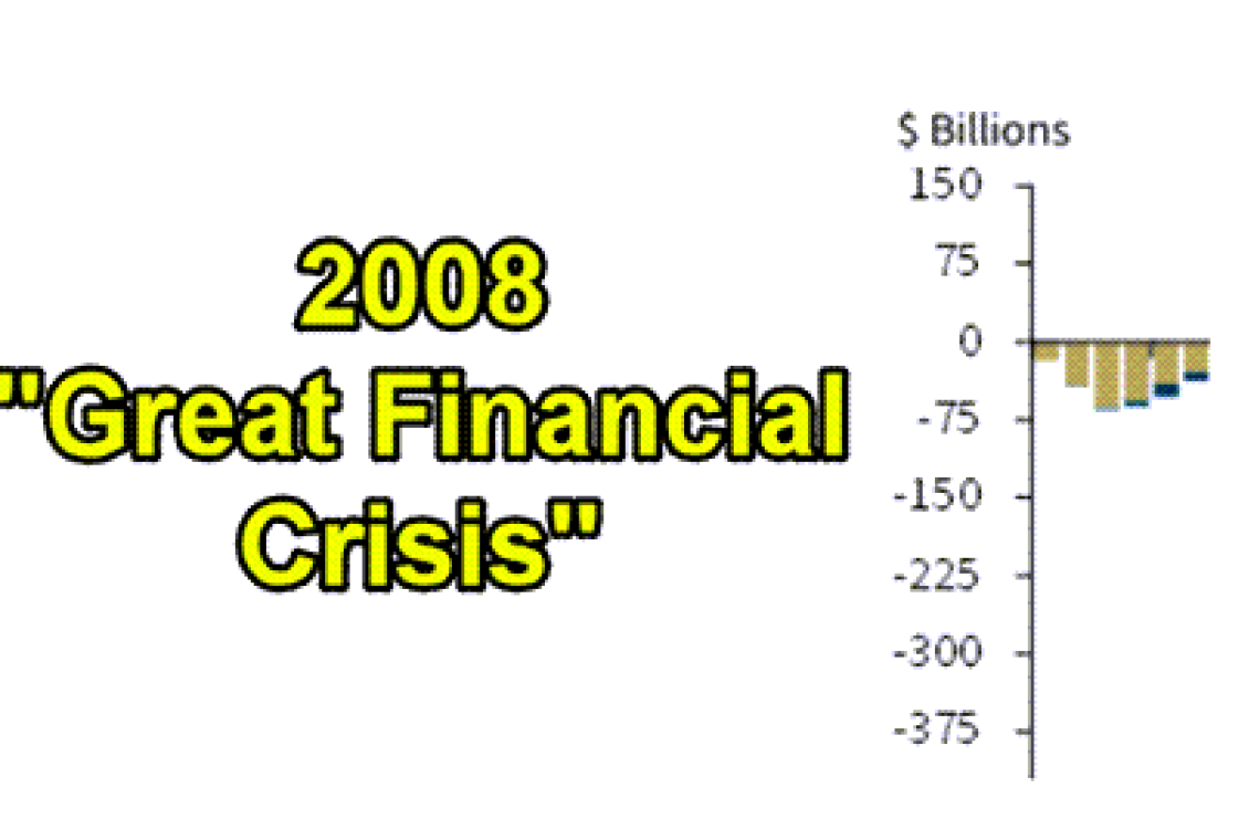 Remember the &quot;2008 Great Financial Crisis?&quot;  That was then . . . . this is now: