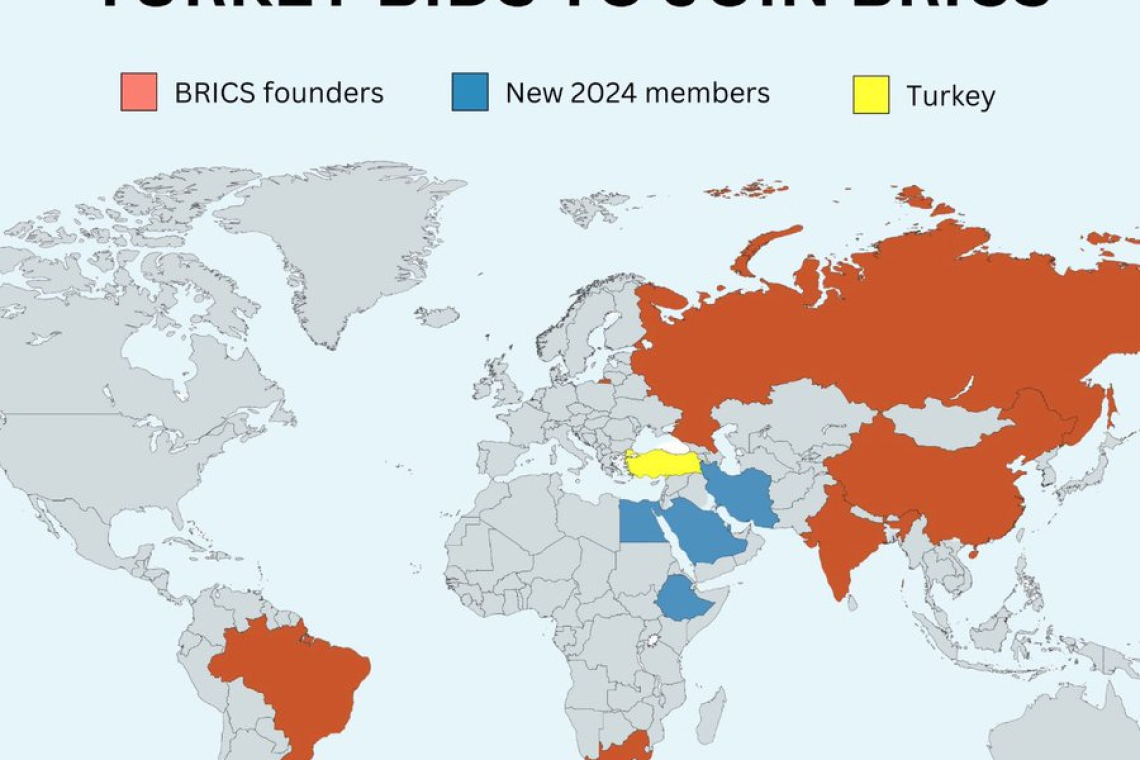 Turkey Officially Applies to Join BRICS