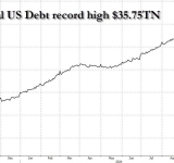 U.S. Debt Up Half-a-TRILLION in 3 weeks . . . . 