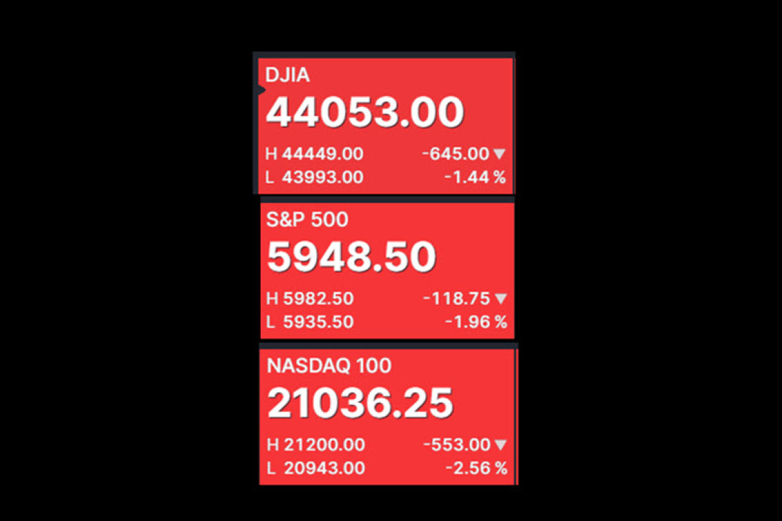 Stock Markets ALL Down in &quot;Futures&quot; after Tariffs Applied - Canada &amp; Mexico Face Actual COLLAPSE