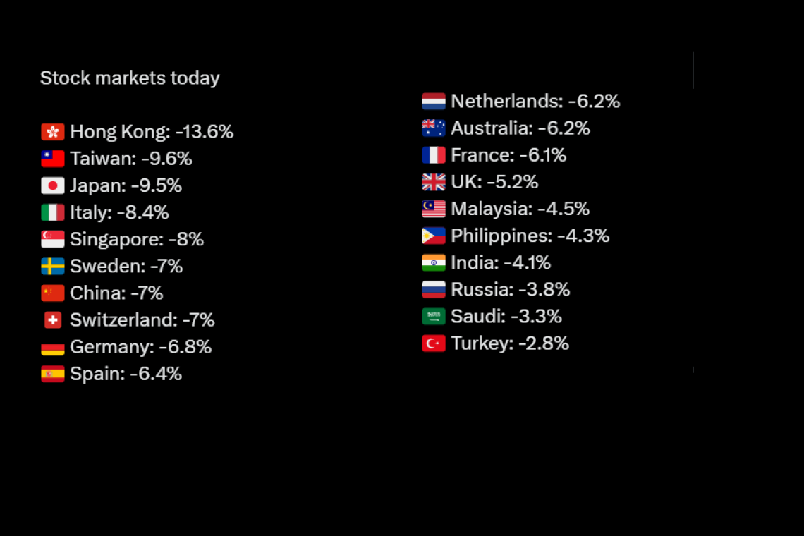 UPDATED 7:54 AM EDT -- CIRCUIT BREAKERS TRIGGERED IN JAPAN  (Nikkei and TOPIX) and in Taiwan; China Stocks Open down 10%