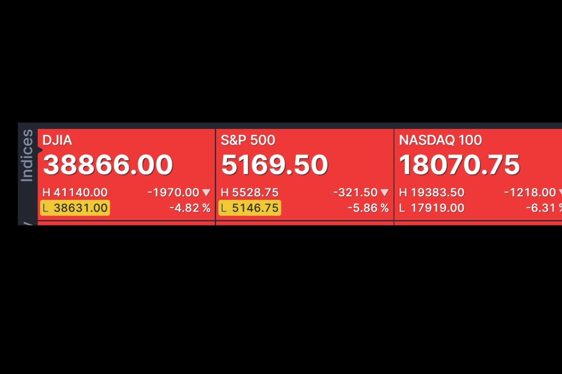 Stock Market Sissies Are Pearl-Clutching - Again!