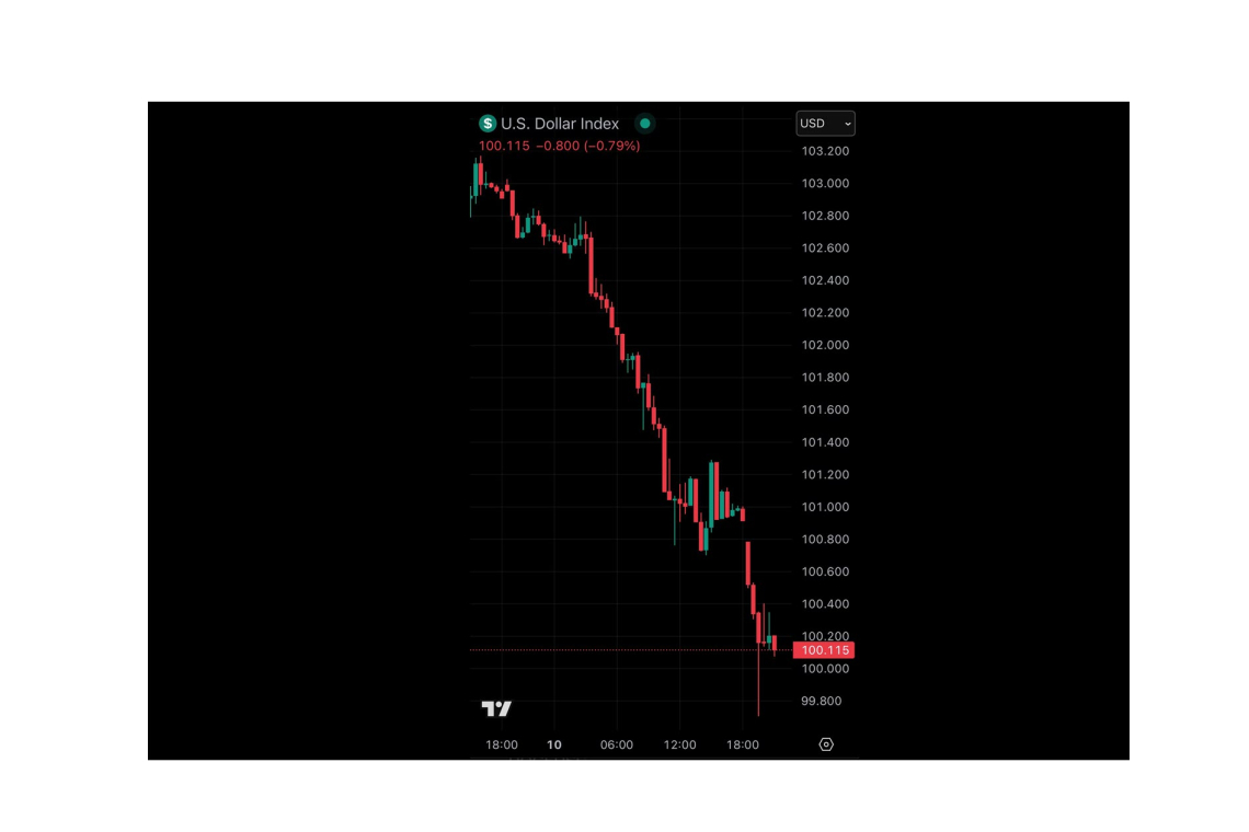Gold SOARS, Dollar PLUNGES -- Global Flight from the Dollar?