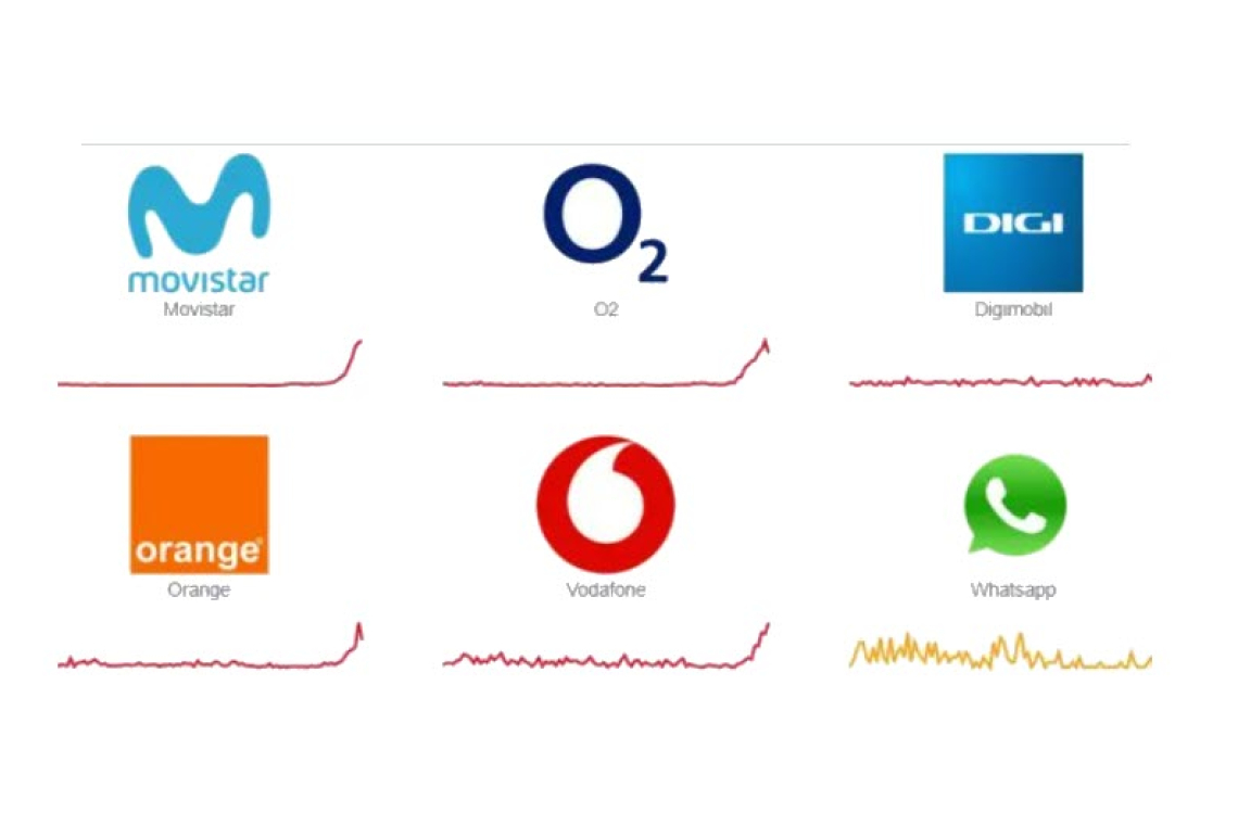 Spain's Entire Mobile Network Crashes