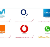 Spain's Entire Mobile Network Crashes