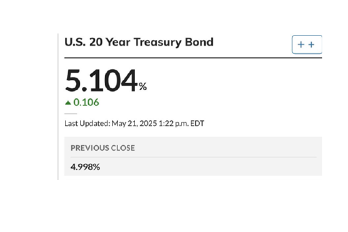 Bond Market Trouble - Again - UPDATED 3:37 PM EDT -- Gold Soars