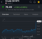 Oil Prices Spiking as Futures Market Opens