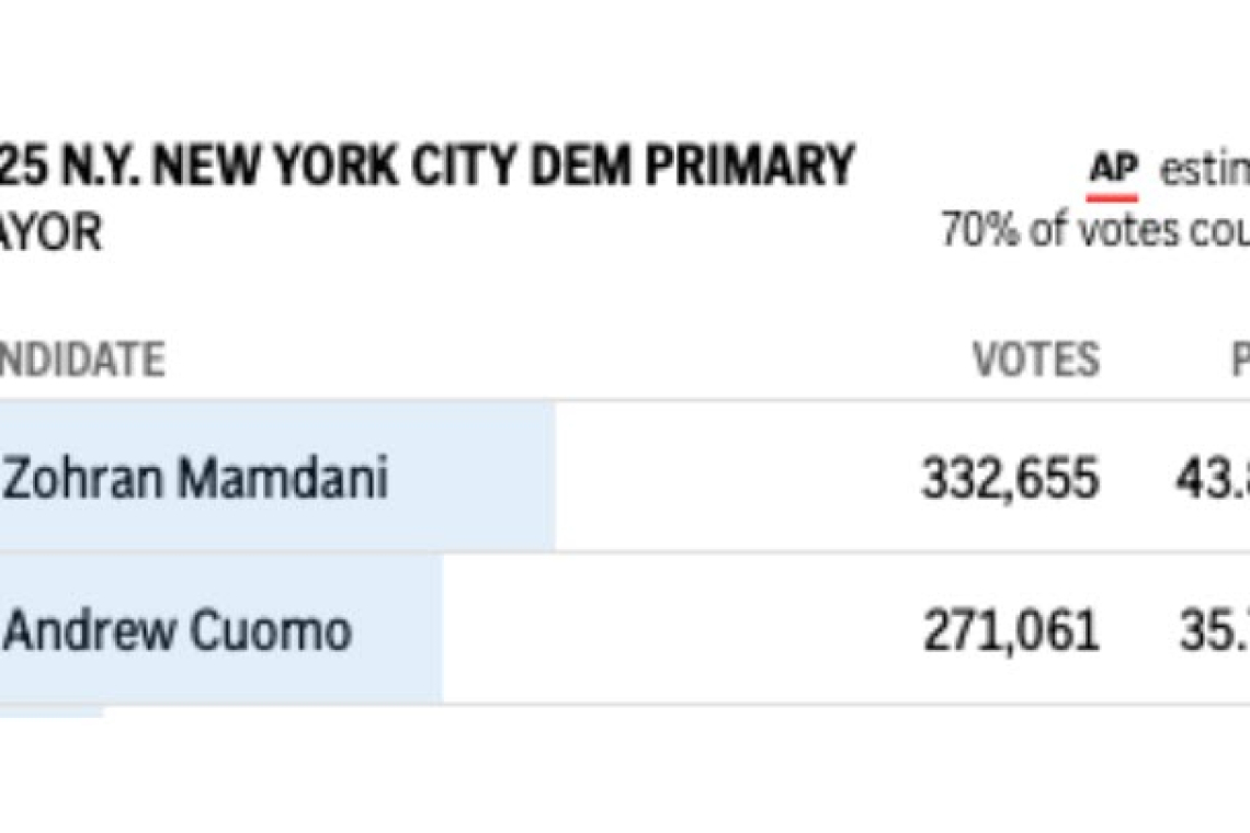 Jews in New York City Being Told &quot;Evacuate NYC&quot; After Socialist/Communist Muslim Wins Mayoral Primary Election