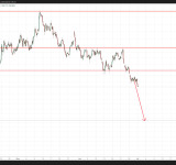 U.S. Dollar Index Drops Again; Worst Since 1973