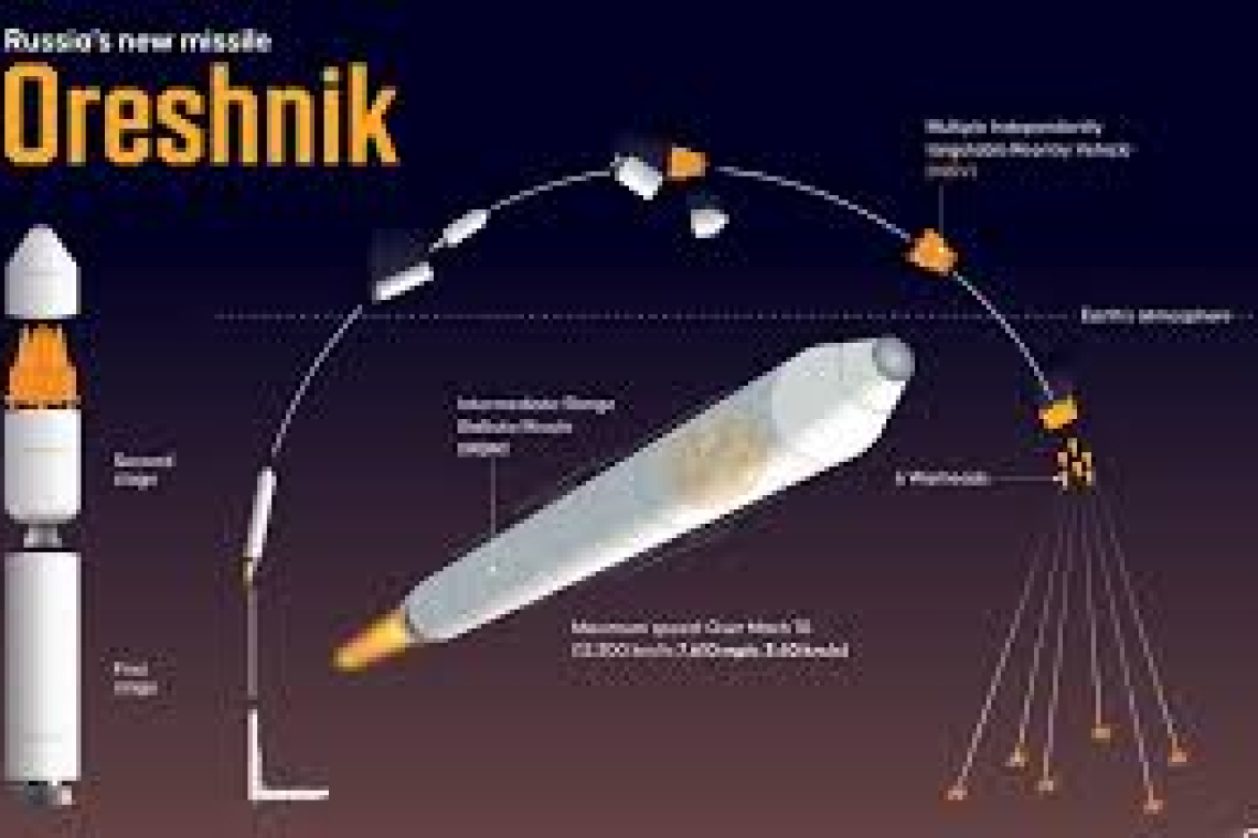 Oreshnik Missiles to Belarus