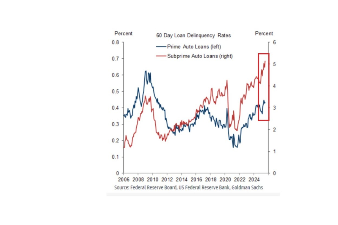 Auto Debt-Crisis Looming