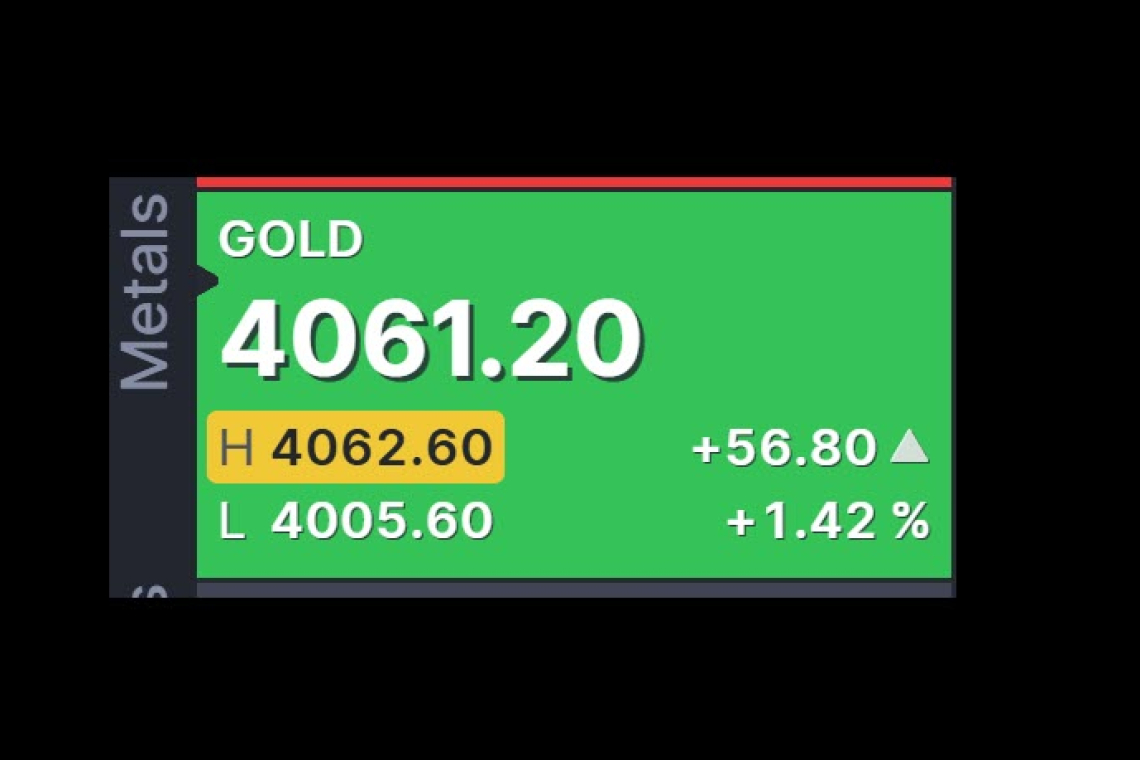 UPDATED 12:45 PM EDT -- GOLD PASSES $4,000 PER OUNCE; IMF WARNS BANKS PREPARE FOR &quot;DOLLAR SHOCK&quot;