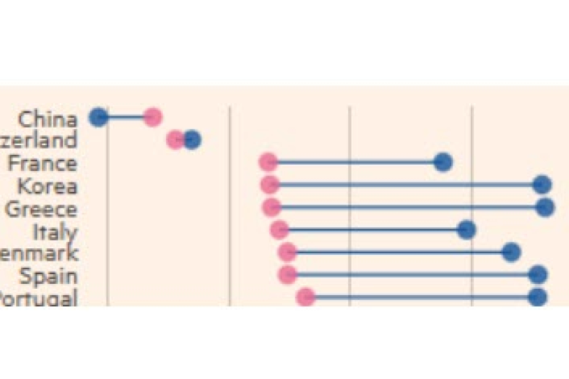 Food Inflation EXCEEDS &quot;Core&quot; Inflation