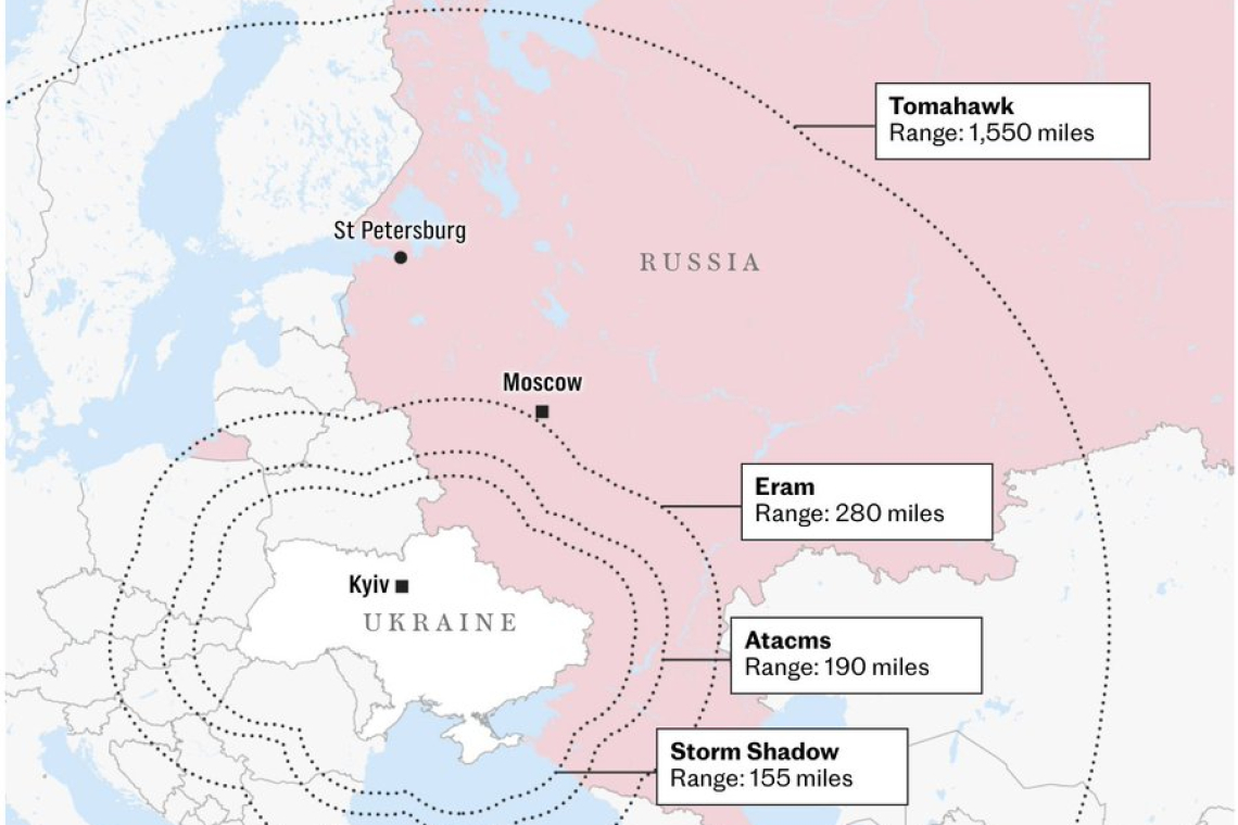 FLASH: Tomahawks to Ukraine - APPROVED