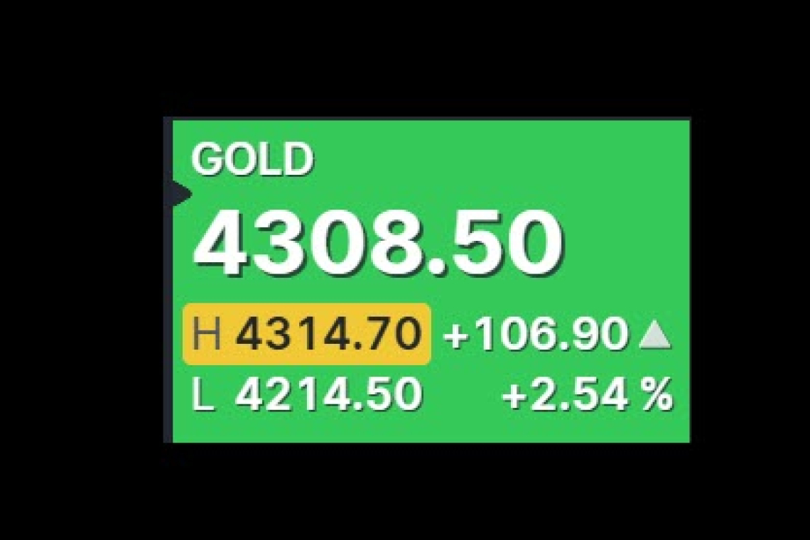 Gold Hits $4308 . . .  