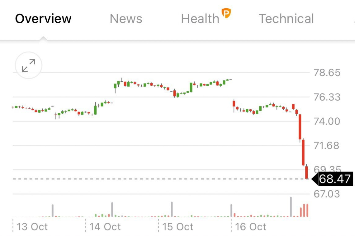 URGENT: STOCK TRADING **HALTED** BNP PARIBAS BANK
