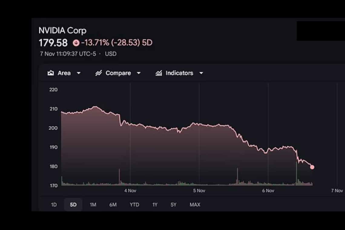 US tech stocks: The Cracks Are Starting to Show in the AI Bublle