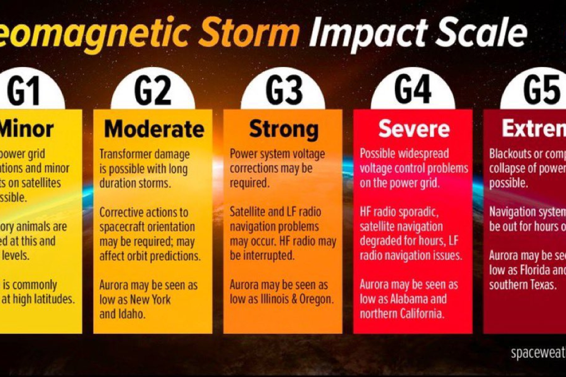 ***** G5 Level Storm Hitting Earth *****