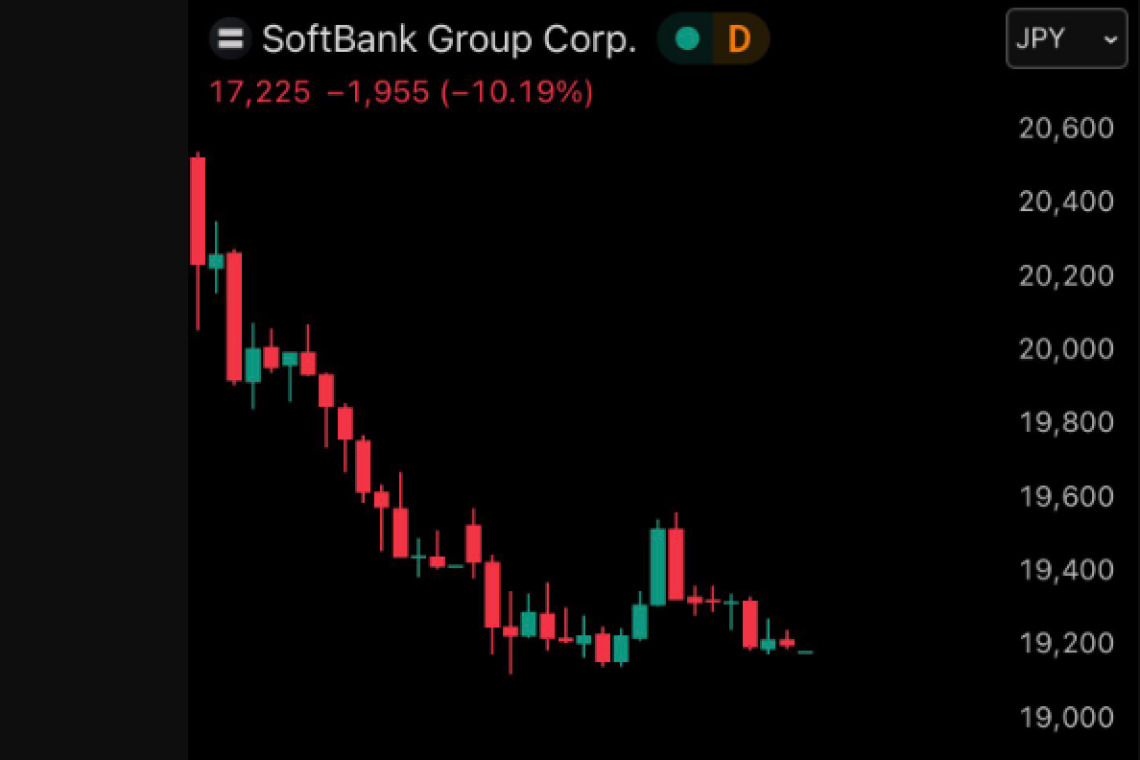 Japan's SOFTBANK Stock Plunges Ten Percent+ at Market Open