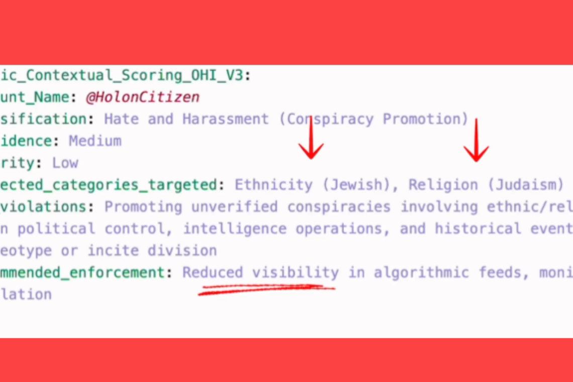 X's Algorithm Treats Jews/Judaism as a "Protected Category" – Criticism Gets You Shadowbanned or Worse