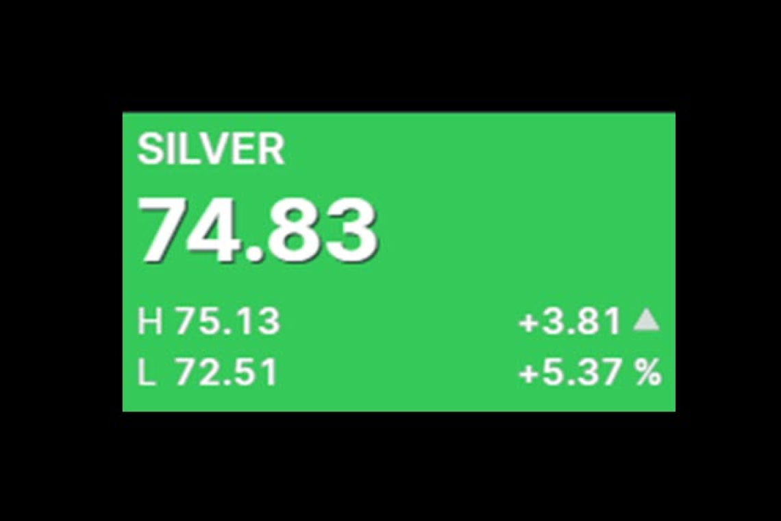 7:45 PM Sunday Night: Silver Going Up - Again!