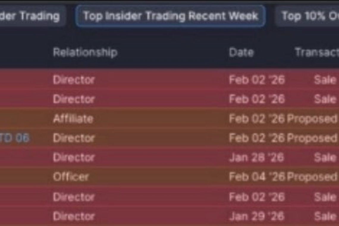 Insider SELLING Getting Worse
