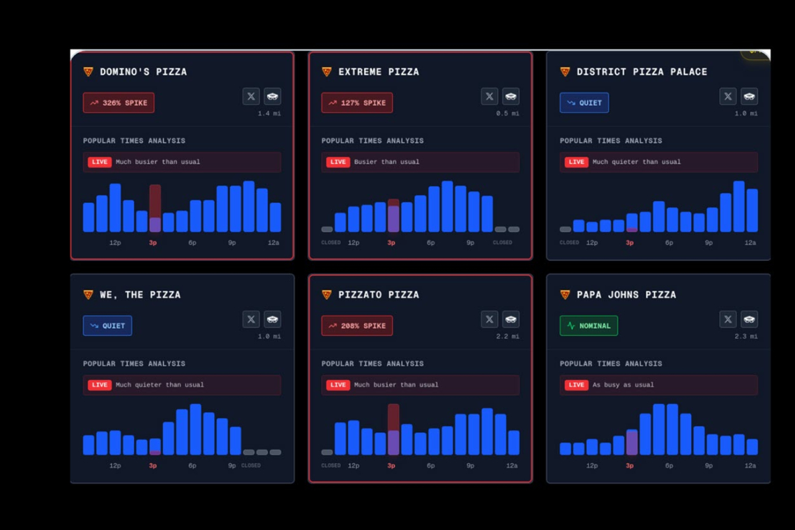 At 3:00 This Afternoon, As Trump Made his Iran Decision, "Pentagon Pizza Index" Tripled!