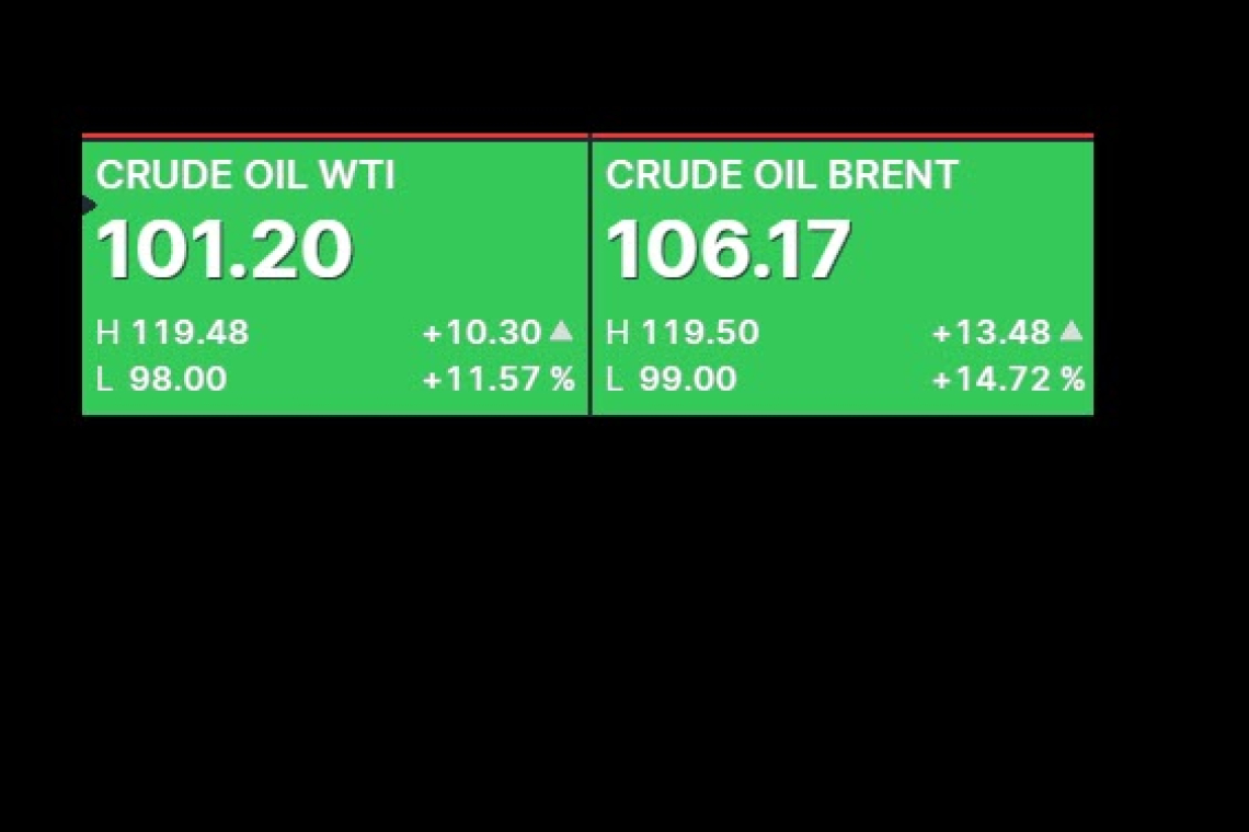 WTI: $101.20 - Brent Crude: $106.17 Barrel - Dow Jones Down and All Other Stock Markets Down; US Cabinet Secretary Texts Armageddon Bunker Builder "When Will My Bunker Be Finished?"